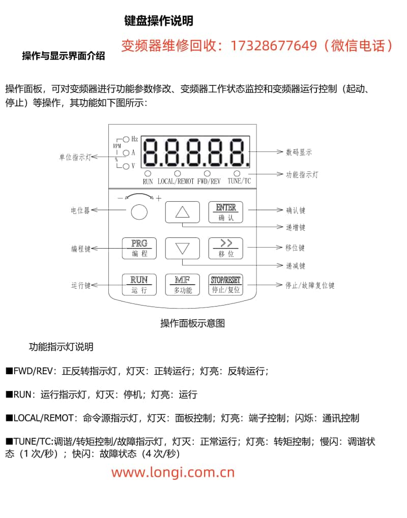 格立特變（biàn）頻器VC8000係列（liè）操作麵板示意圖.jpg