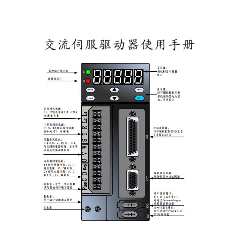 交流伺服驅動（dòng）器.png