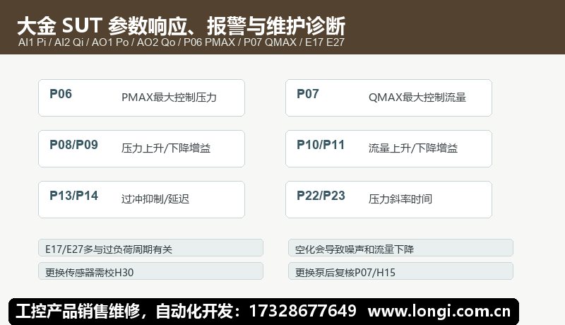 大金SUT超級單元參數響應（yīng）報警和維（wéi）護診斷