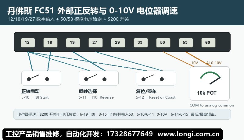 丹佛斯 FC51 外部正反轉與 0-10V 電（diàn）位器（qì）調速接線