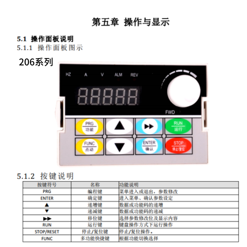 206鑫（xīn）盛（shèng）達變頻器.png