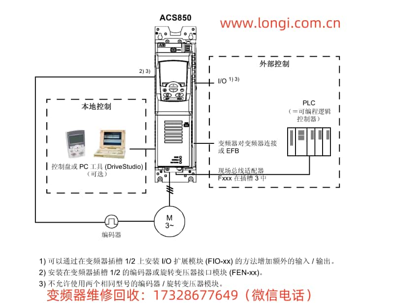 ACS850變頻器控（kòng）製（zhì）框架圖.jpg