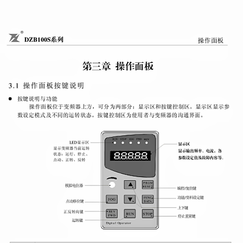 DZB100S係列.png