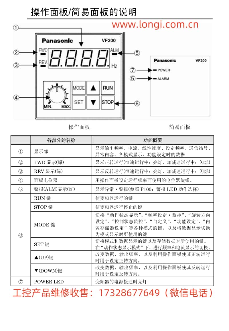 鬆下變頻器VF200係列操作麵板功能圖_副本（běn）.jpg