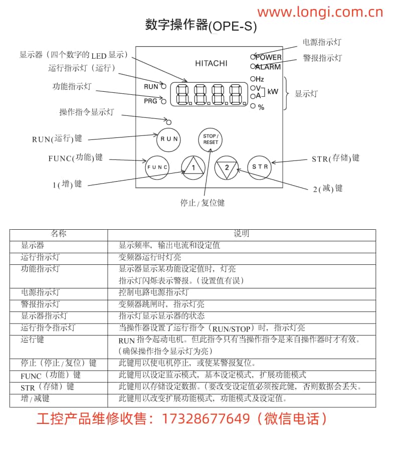 日（rì）立變頻器（qì）SJ300操作麵板功能圖_副本.jpg