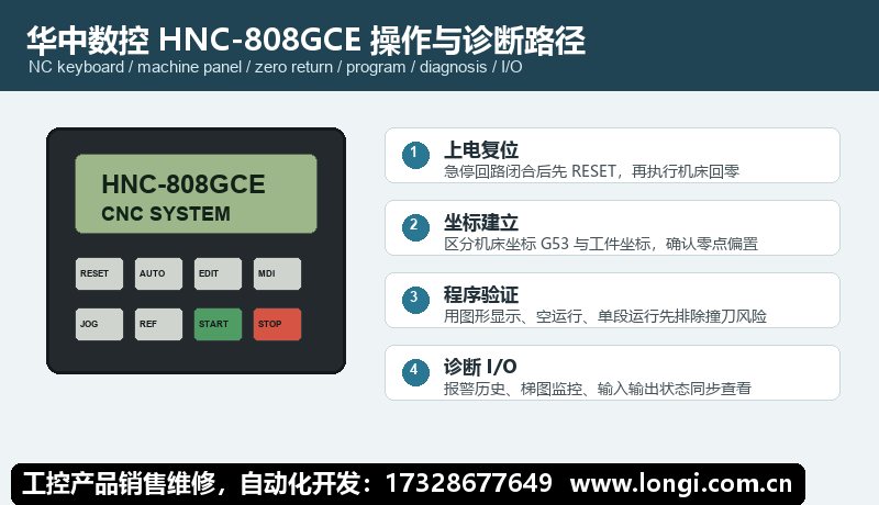 華（huá）中（zhōng）數（shù）控HNC-808GCE操作麵板與診斷路徑