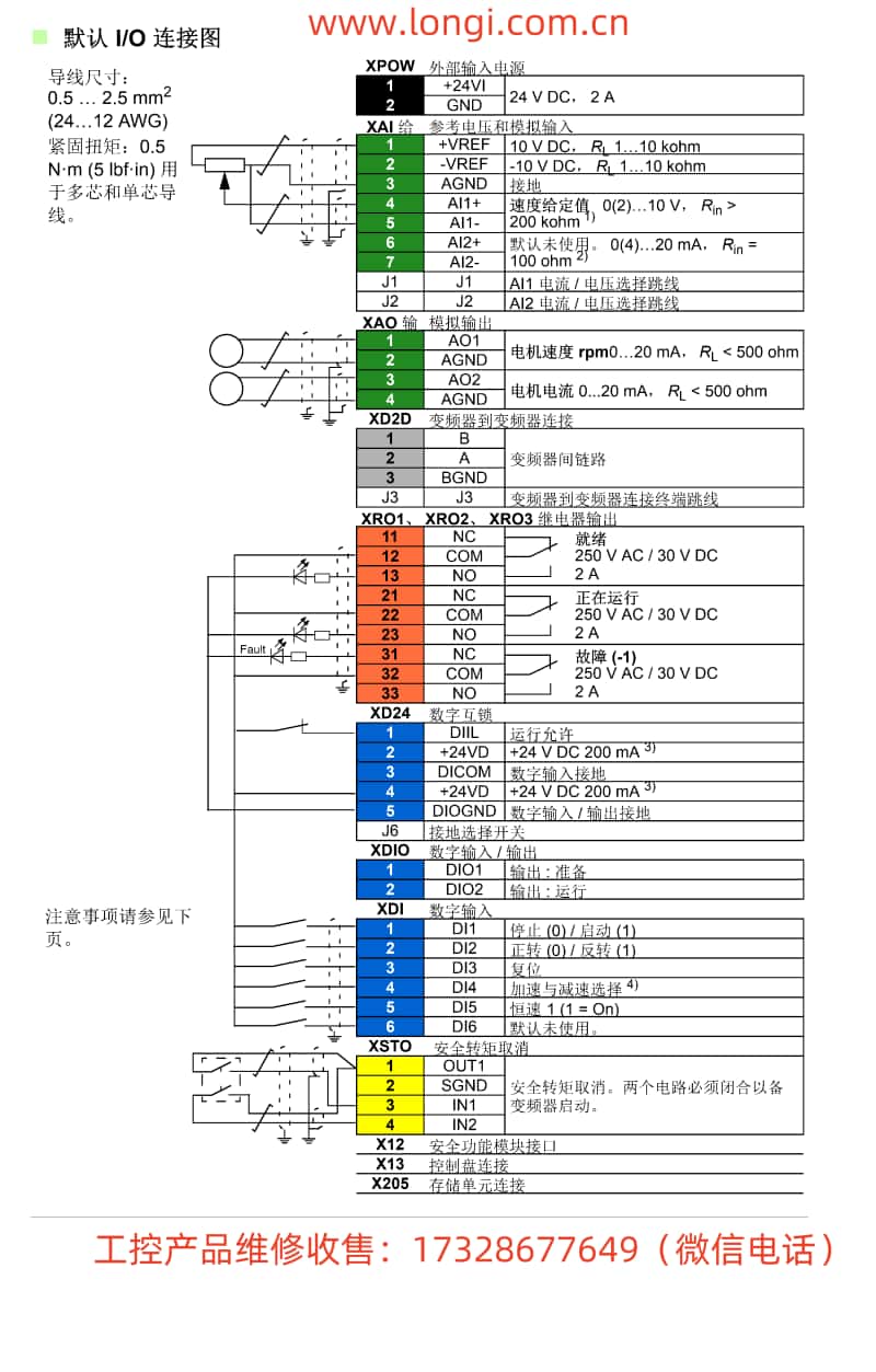 ACS880-01默認IO連（lián）接圖_副本.jpg