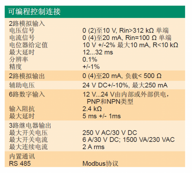 ACS510變頻（pín）器-9-1.png