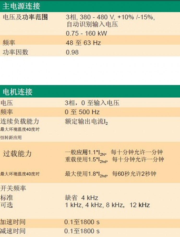 ACS550變（biàn）頻器-4.jpg