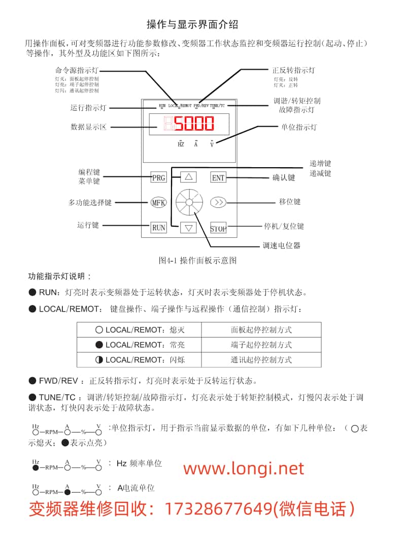 操作麵板功能圖.jpg
