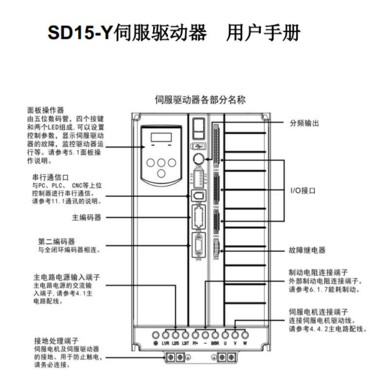 SD15-Y伺（sì）服手冊.png