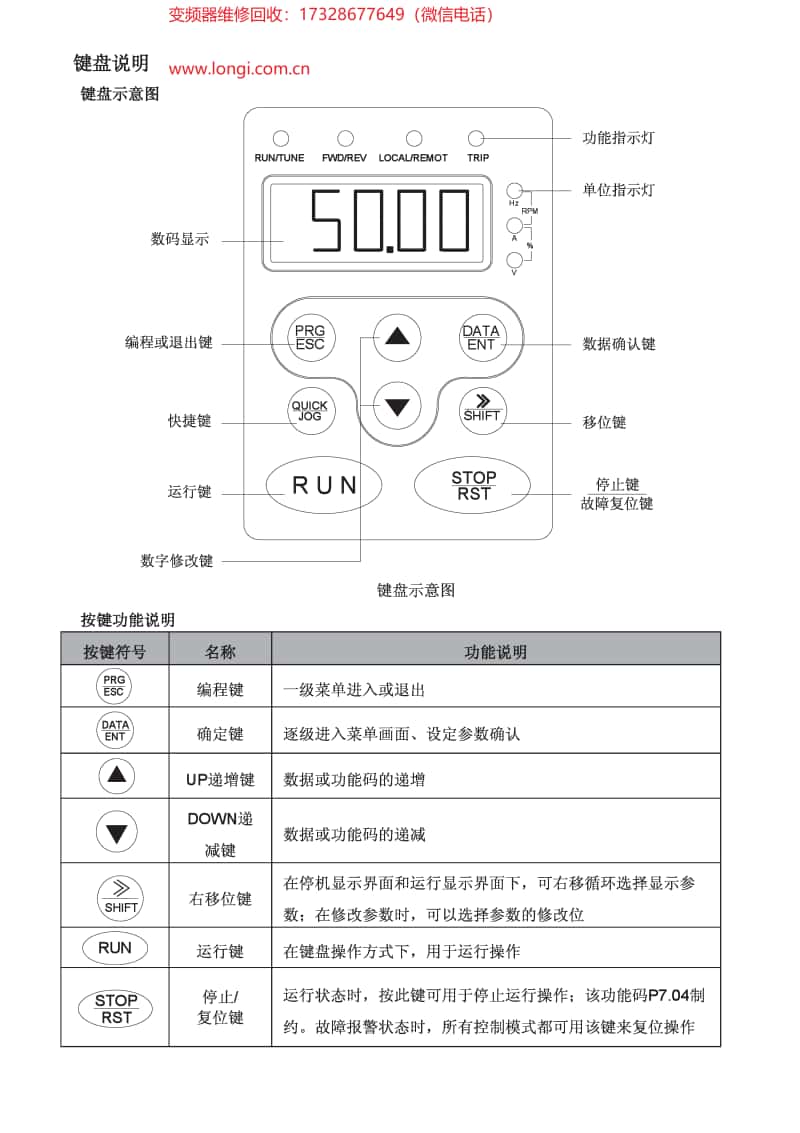 CHF100A鍵盤操作說明（míng）示意圖（tú）.jpg