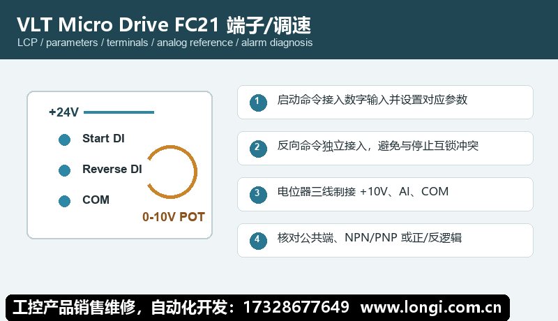 丹佛（fó）斯 FC21 端子（zǐ）正反轉與0-10V調速（sù）接線