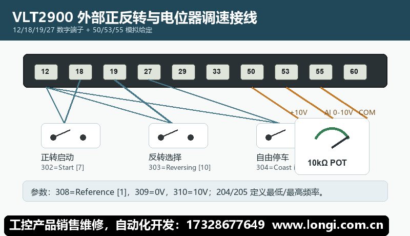 VLT2900 外部正（zhèng）反轉與電位器調速接線