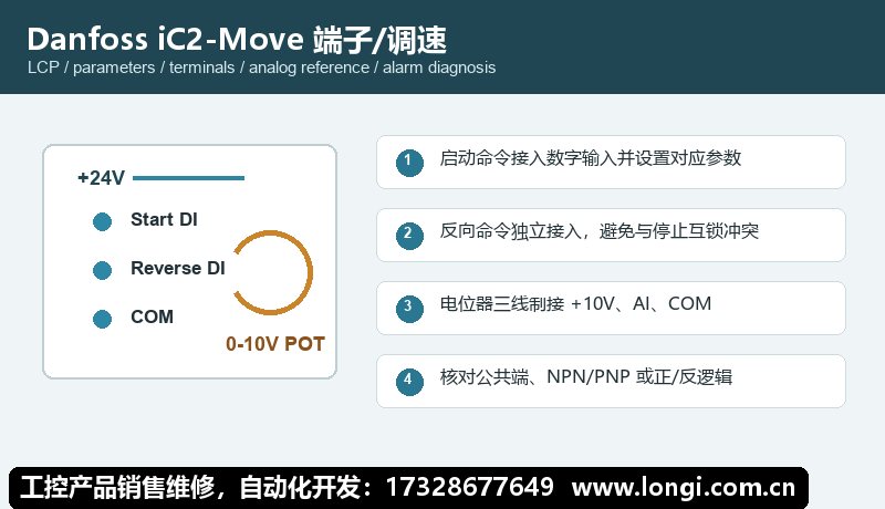丹佛斯 iC2-Move 端（duān）子控製與模（mó）擬量調速