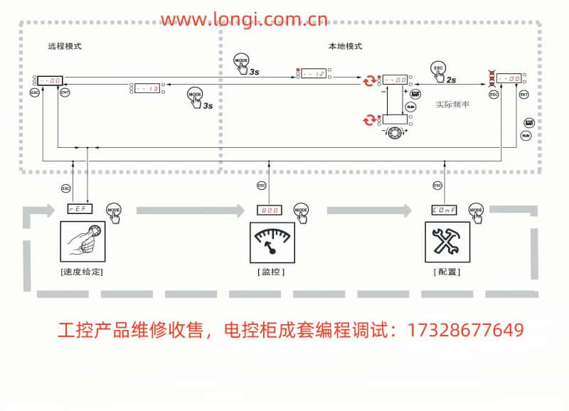 施耐德變（biàn）頻器ATV303菜單結構.jpg