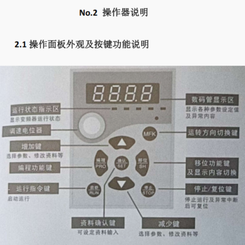 X5M萬鑫變頻器快速手（shǒu）冊1.png