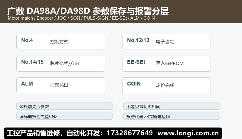 廣數DA98A DA98D參數保（bǎo）存電子齒輪和報警診斷