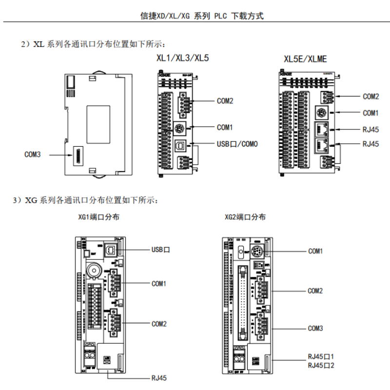XD.XL.XG 列（liè） PLC下載方式.png
