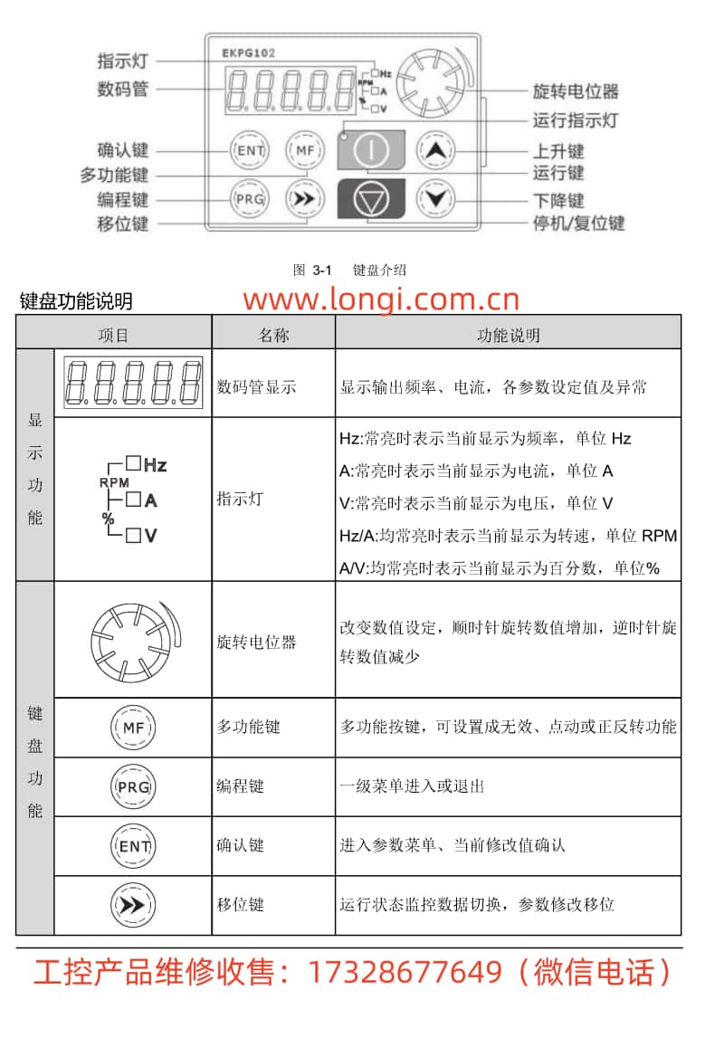 華遠（yuǎn）變（biàn）頻器鍵盤功能（néng）圖_副（fù）本.jpg