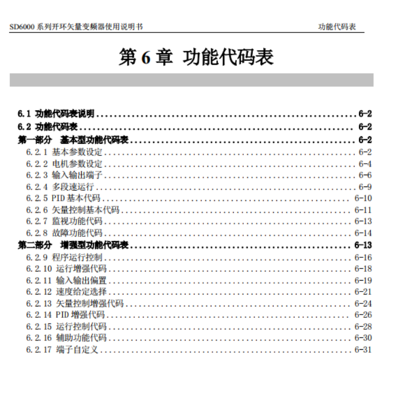 SD6000變頻器參數表.png