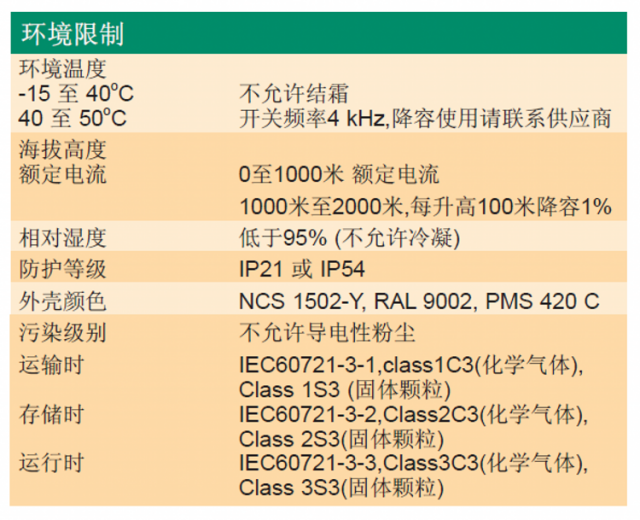 ACS510變（biàn）頻器-10-1.png