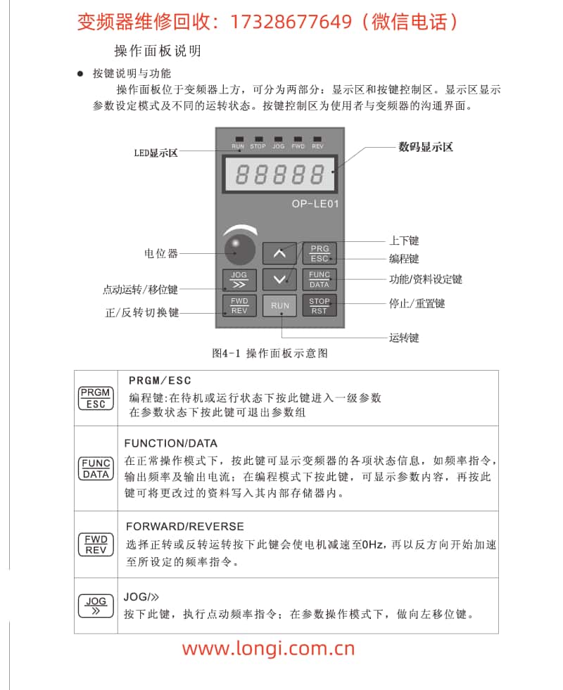 富淩變頻器BD330操作麵板功能說明圖（tú）.jpg
