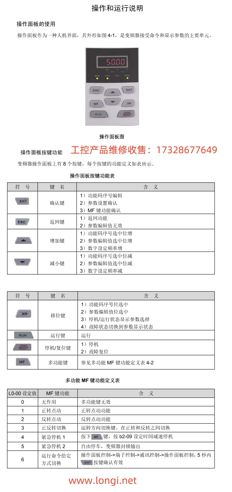 吉泰科變頻器（qì）GK820操作麵板功能.jpg
