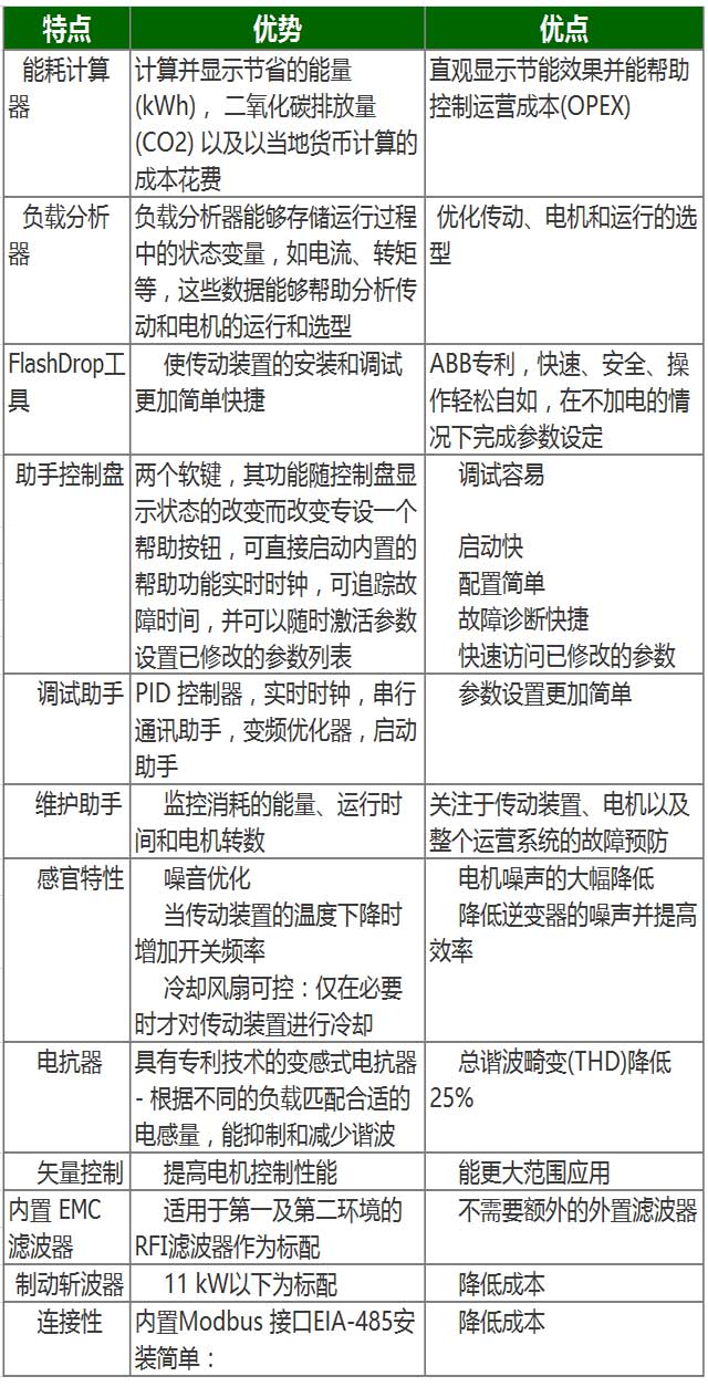 特點功能（néng）1.jpg
